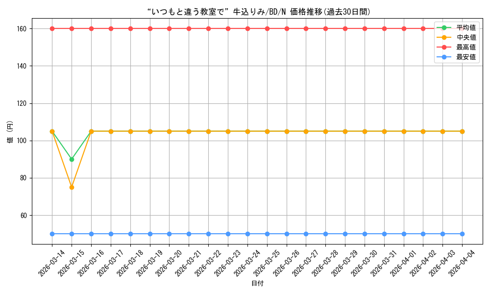 card_518028_series_388896_rarity_559585_graph