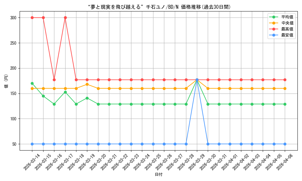 card_518052_series_388896_rarity_559585_graph