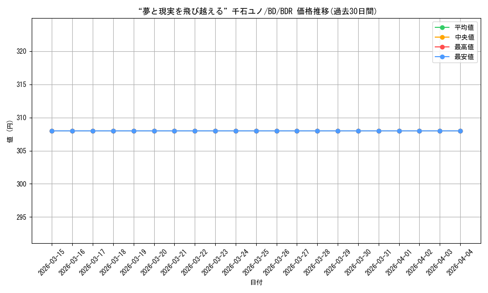 card_518052_series_388896_rarity_561328_graph