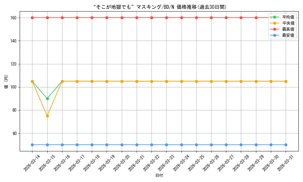 card_518061_series_388896_rarity_559585_graph