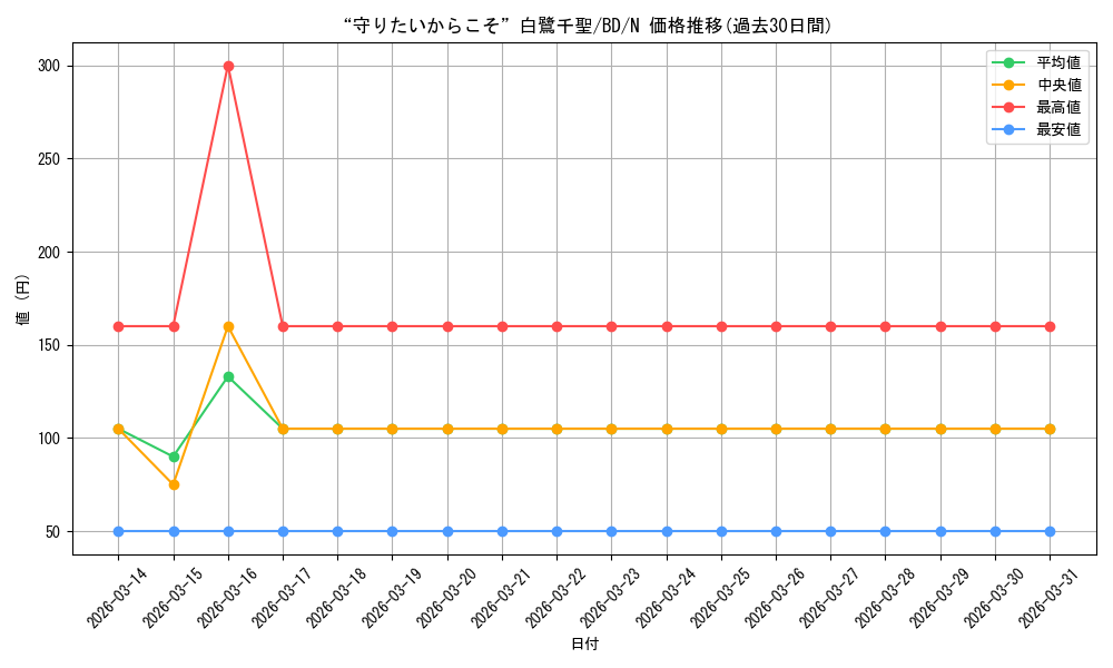 card_518070_series_388896_rarity_559585_graph