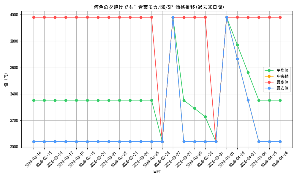 card_518081_series_388896_rarity_557067_graph