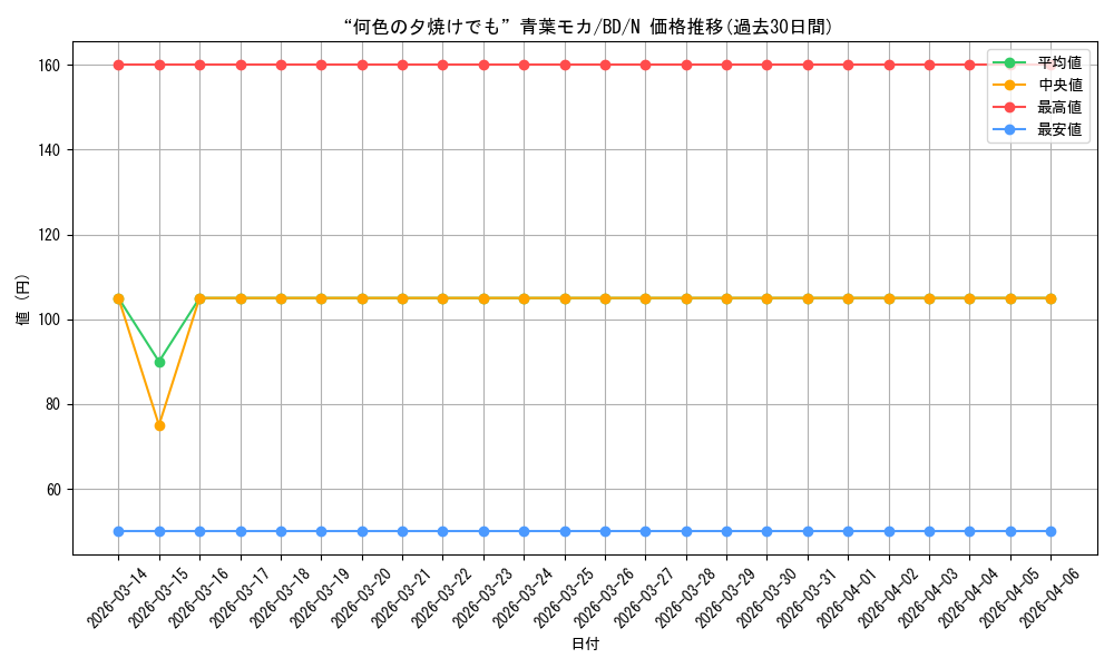 card_518081_series_388896_rarity_559585_graph