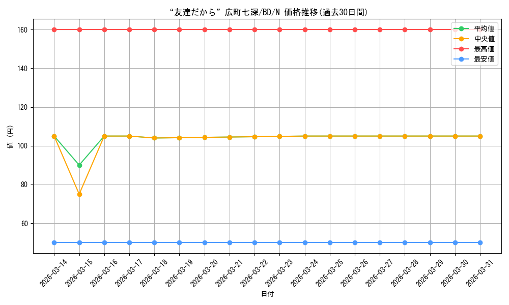 card_518085_series_388896_rarity_559585_graph