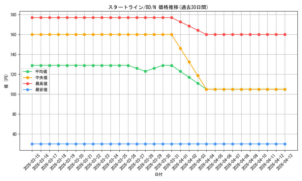 card_518101_series_388896_rarity_559585_graph