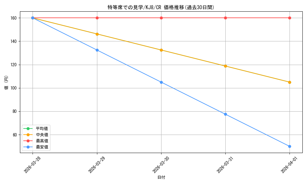 card_518111_series_389086_rarity_557250_graph