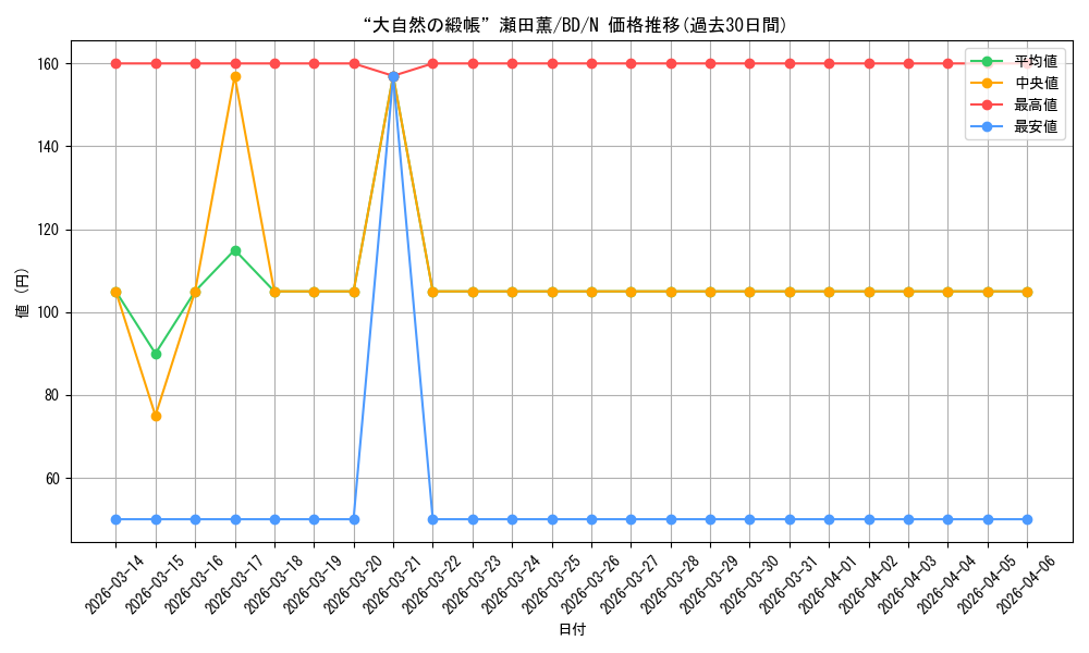 card_518123_series_388896_rarity_559585_graph
