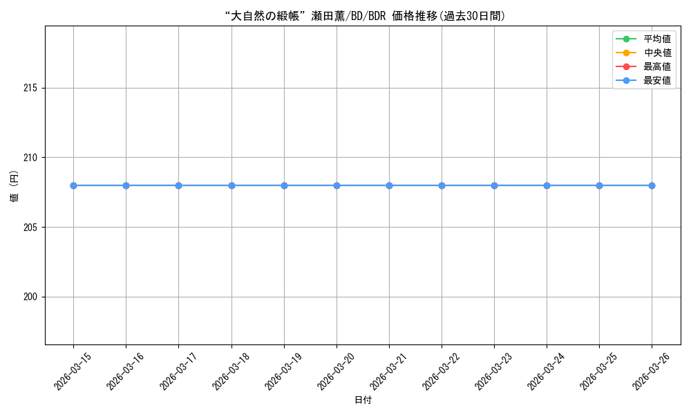 card_518123_series_388896_rarity_561328_graph