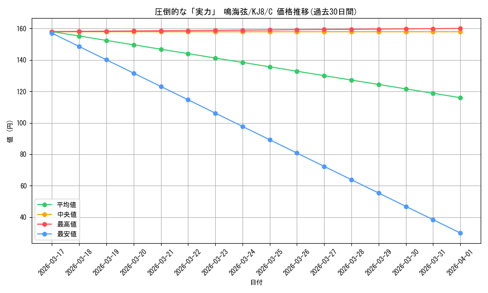card_518141_series_389086_rarity_557243_graph