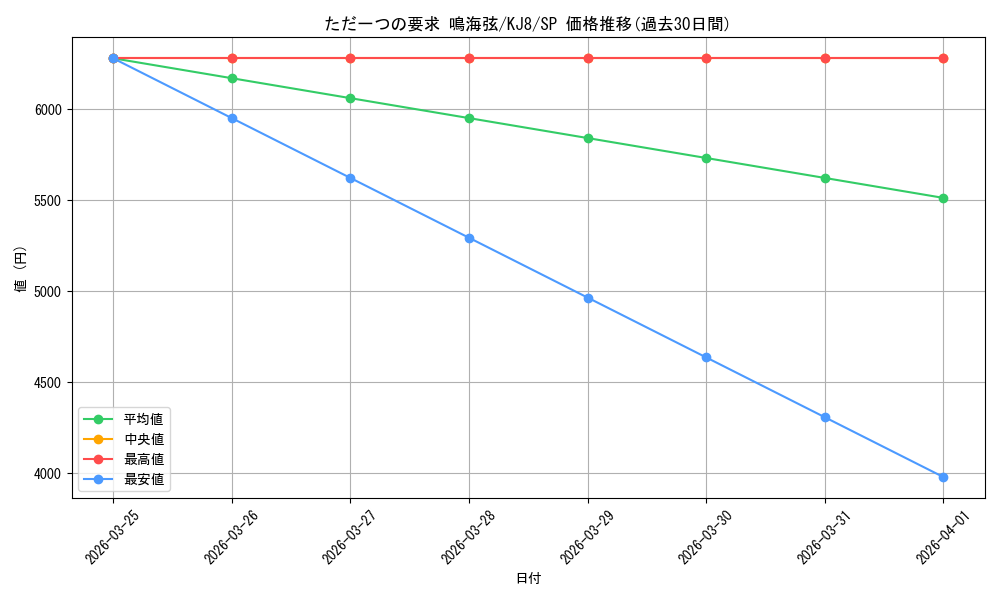 card_518162_series_389086_rarity_557067_graph