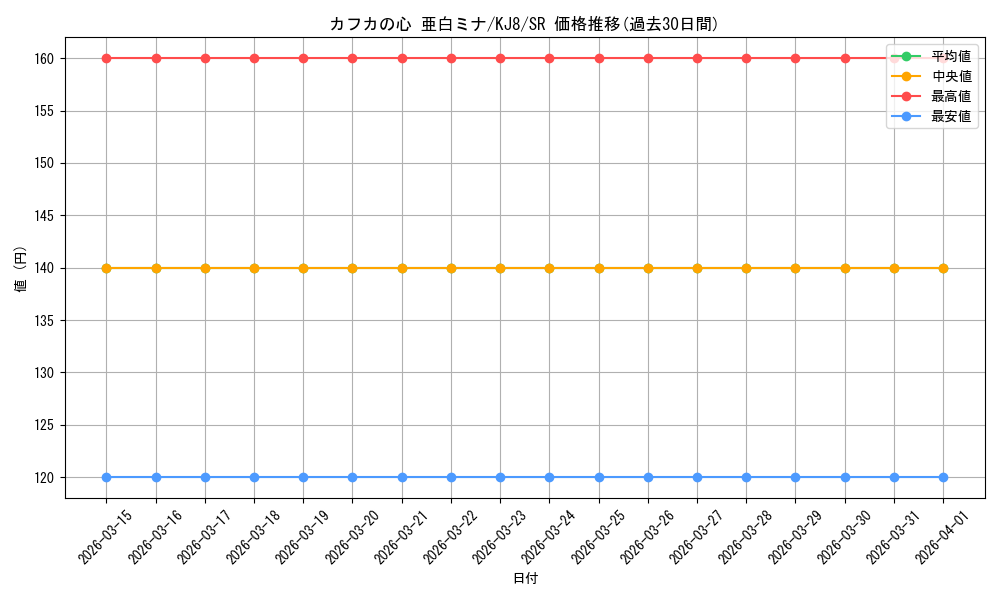 card_518179_series_389086_rarity_557104_graph