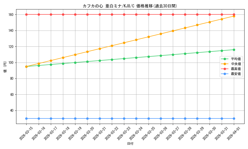 card_518179_series_389086_rarity_557243_graph