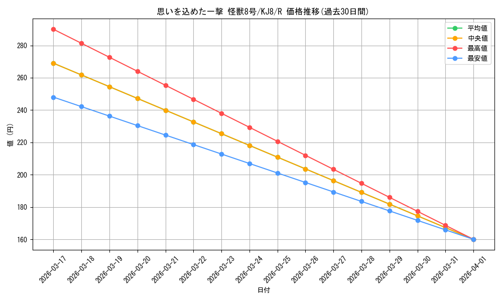card_518241_series_389086_rarity_557285_graph