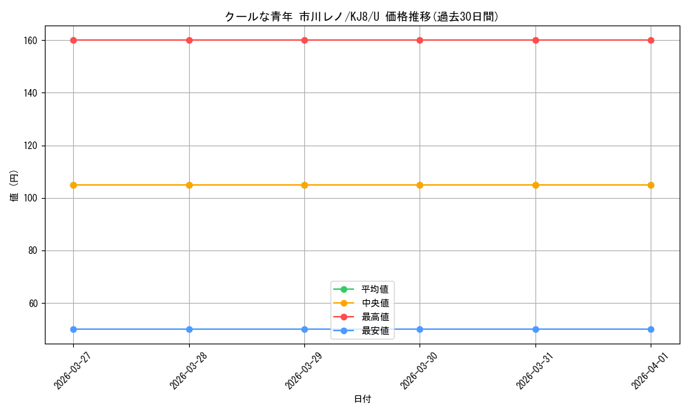 card_518250_series_389086_rarity_557246_graph
