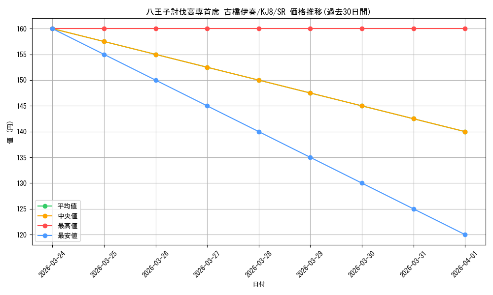 card_518254_series_389086_rarity_557104_graph