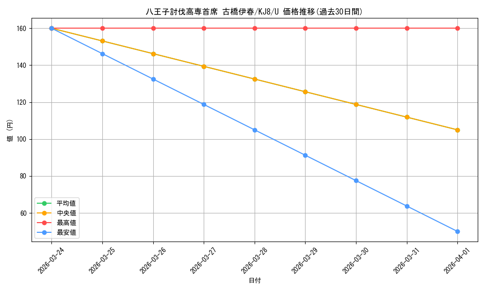 card_518254_series_389086_rarity_557246_graph