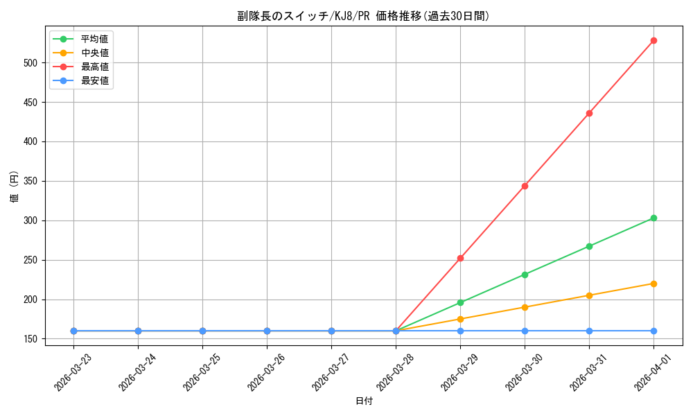 card_518270_series_467491_rarity_557136_graph