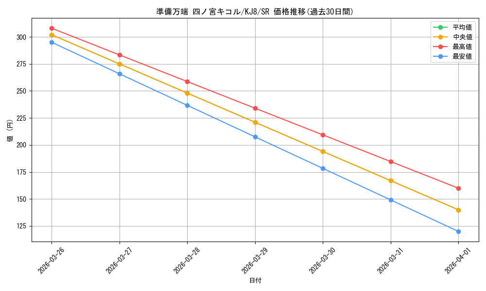 card_518325_series_389086_rarity_557104_graph