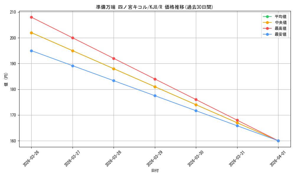 card_518325_series_389086_rarity_557285_graph