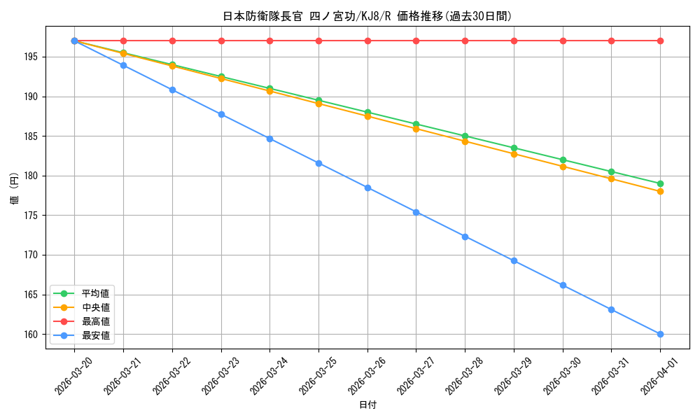 card_518368_series_389086_rarity_557285_graph