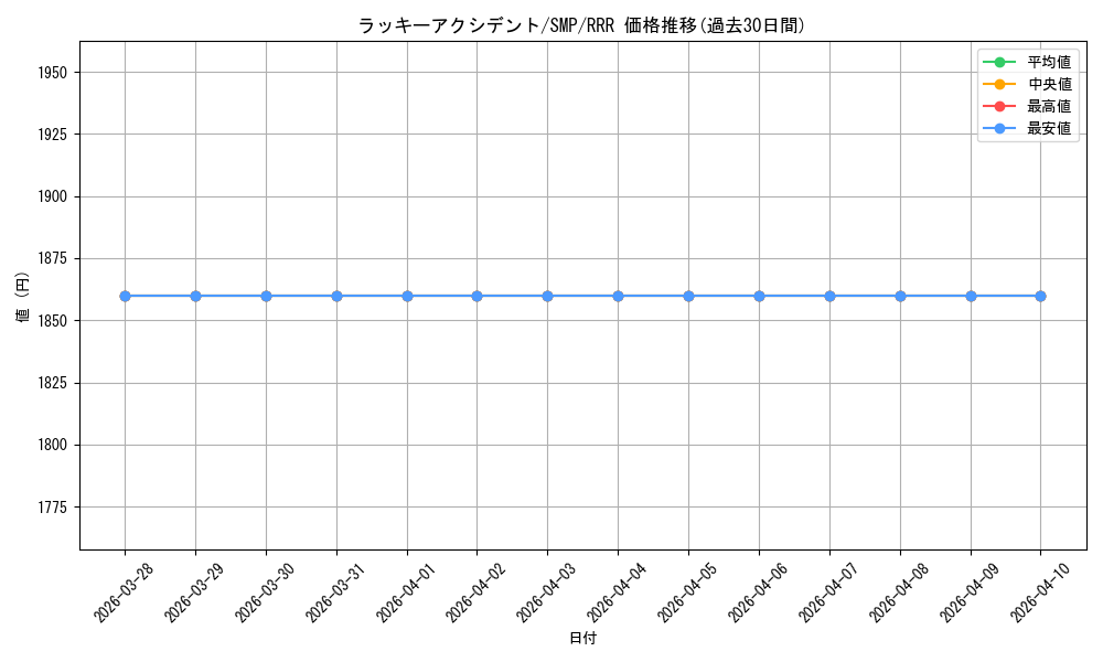 card_518780_series_389751_rarity_557086_graph
