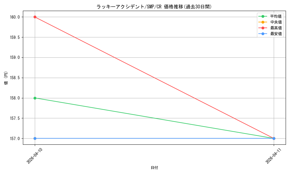 card_518780_series_389751_rarity_557250_graph
