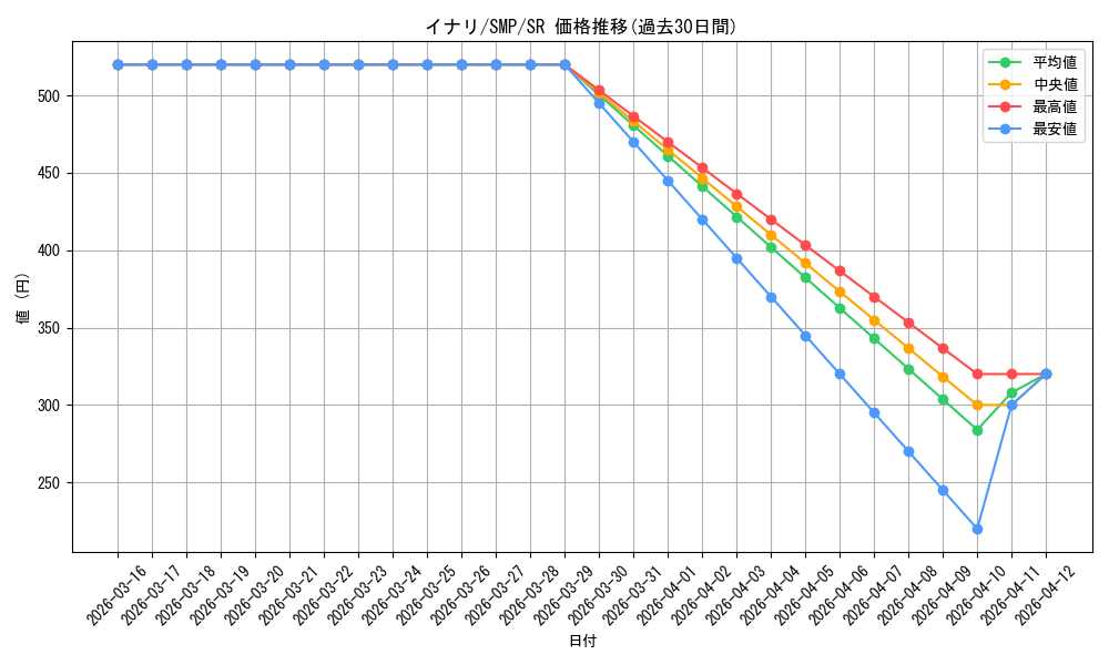 card_518807_series_389751_rarity_557104_graph