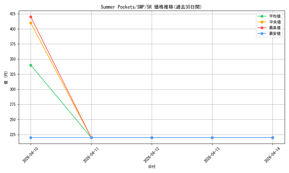 card_518823_series_389751_rarity_557104_graph