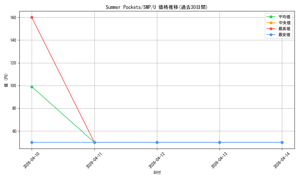 card_518823_series_389751_rarity_557246_graph