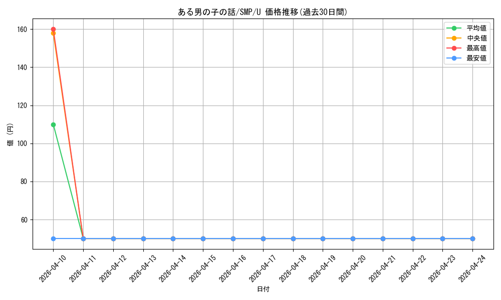 card_518825_series_389751_rarity_557246_graph