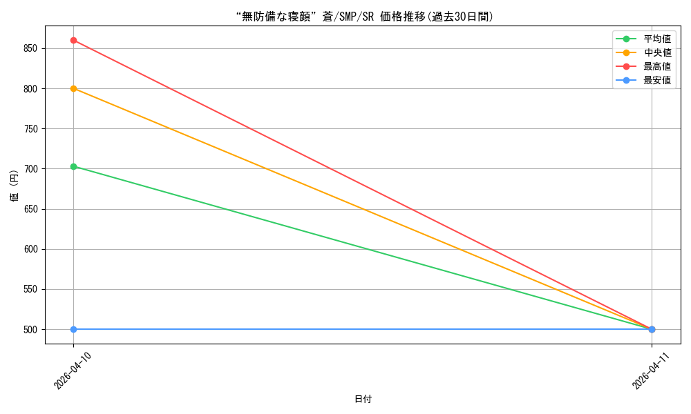 card_518835_series_389751_rarity_557104_graph