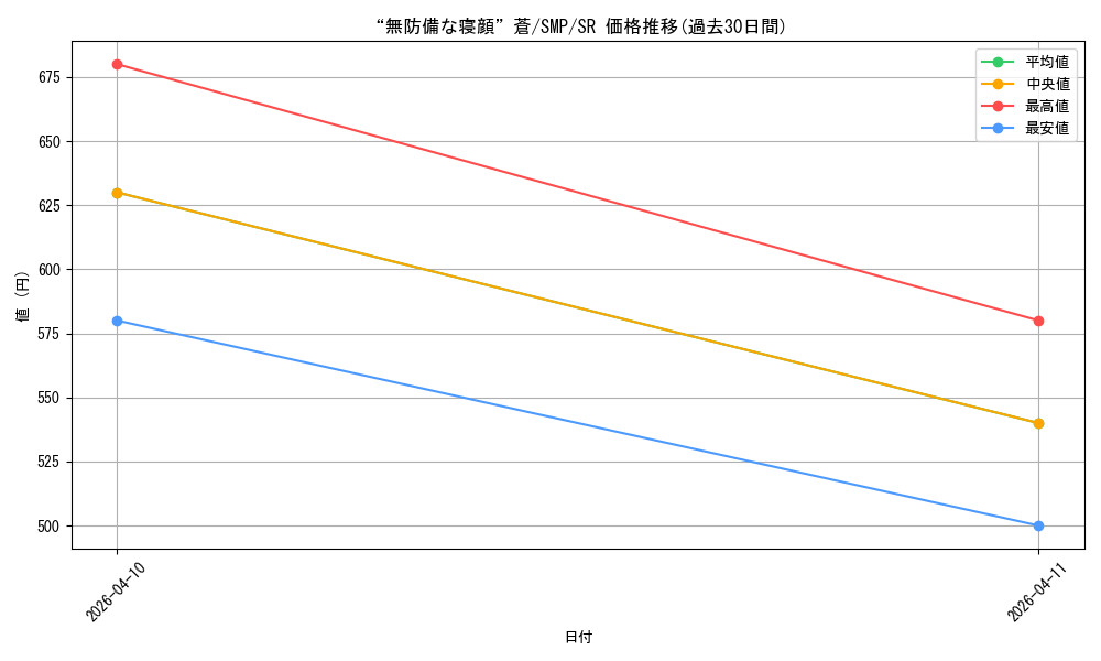 card_518835_series_5983170_rarity_557104_graph