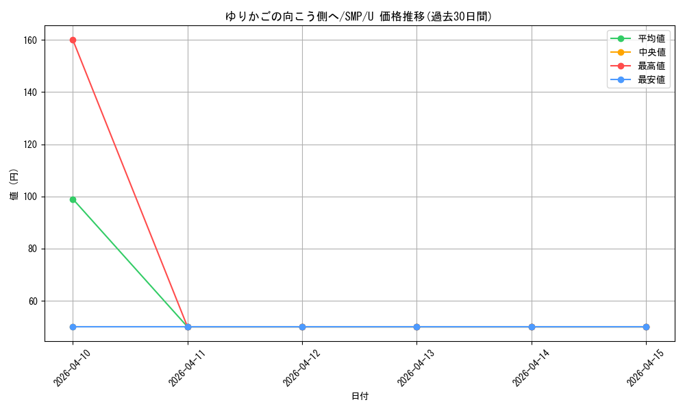 card_518861_series_389751_rarity_557246_graph