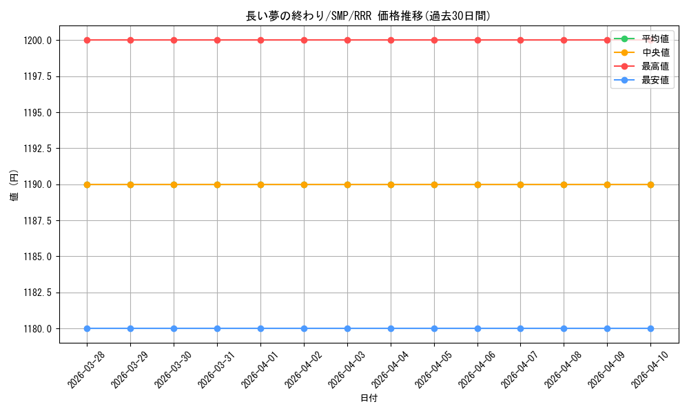 card_518865_series_389751_rarity_557086_graph