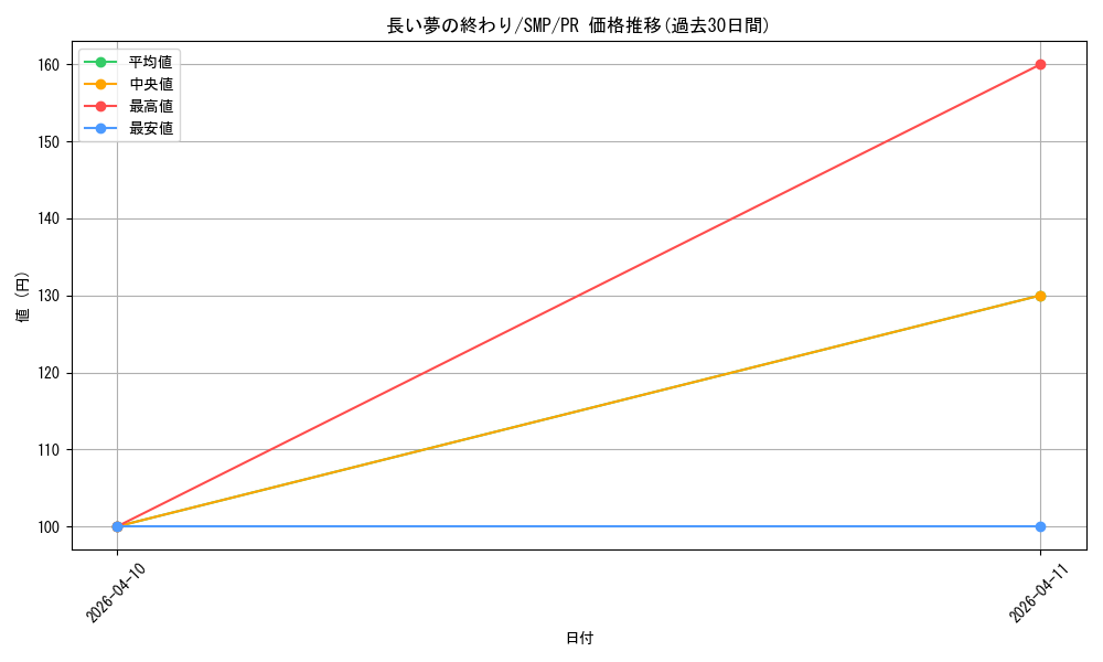 card_518865_series_468447_rarity_557136_graph