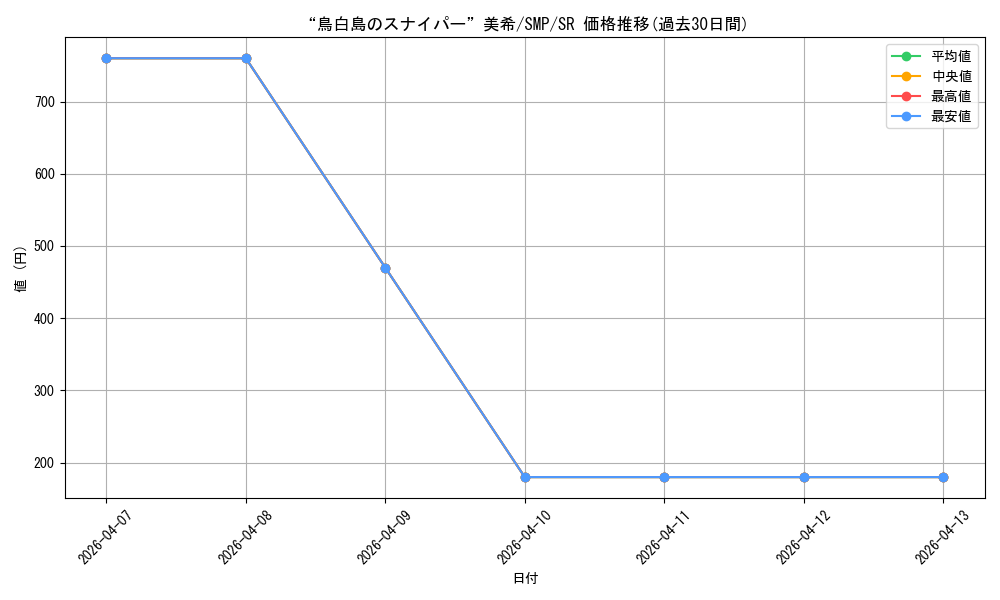 card_518887_series_389751_rarity_557104_graph