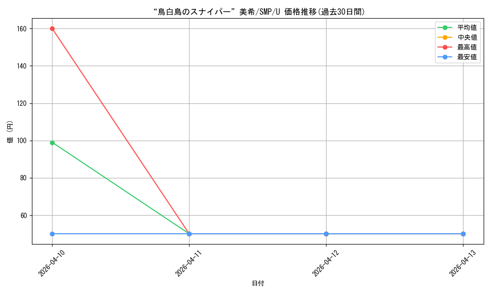 card_518887_series_389751_rarity_557246_graph