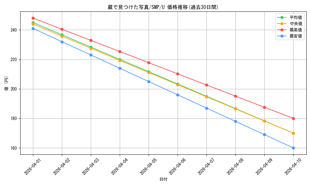 card_518942_series_389751_rarity_557246_graph