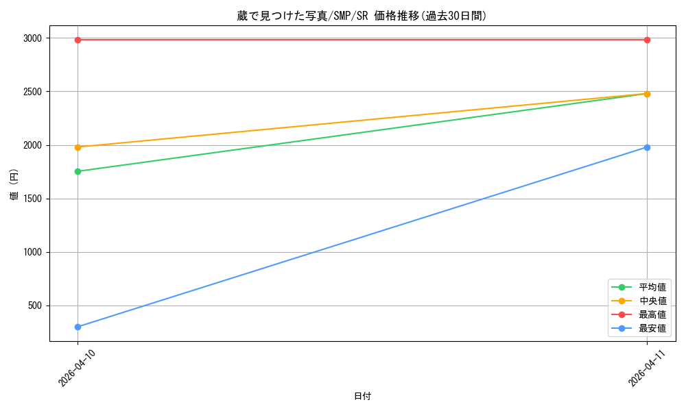 card_518942_series_5983170_rarity_557104_graph