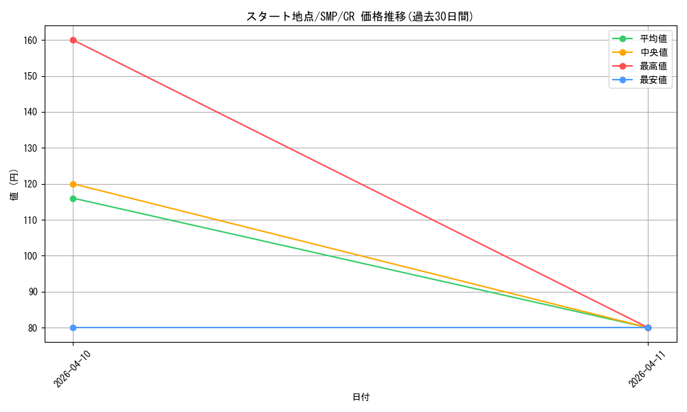 card_518946_series_389751_rarity_557250_graph