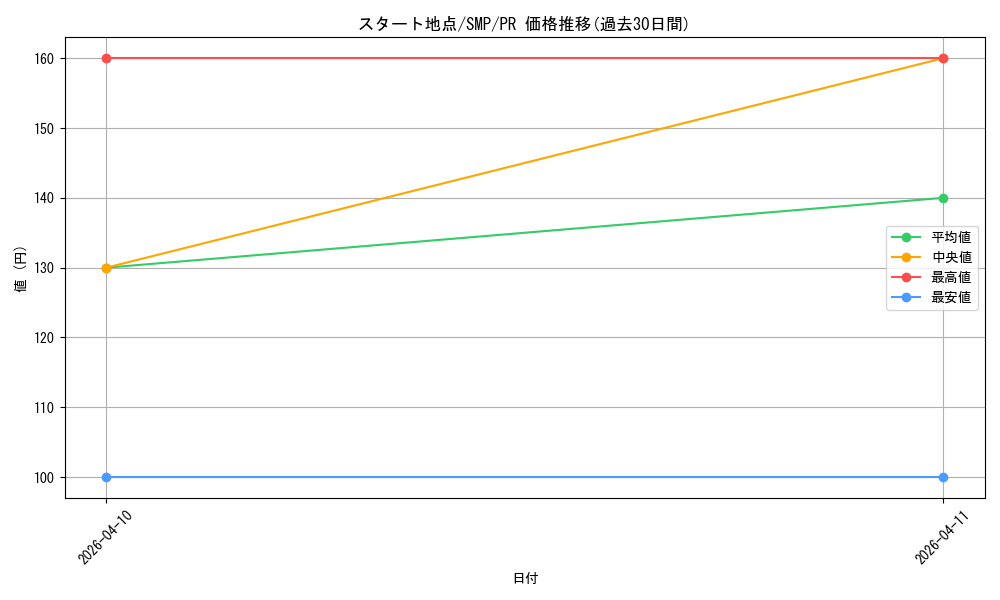 card_518946_series_468447_rarity_557136_graph