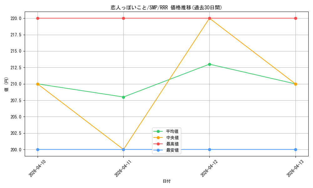 card_518948_series_389751_rarity_557086_graph