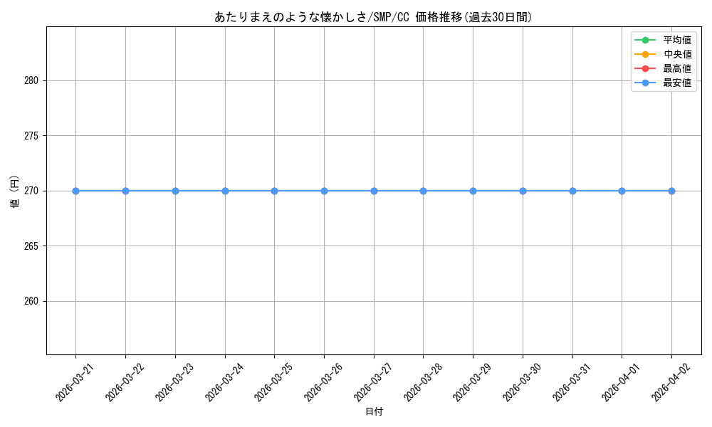 card_518992_series_438422_rarity_557252_graph