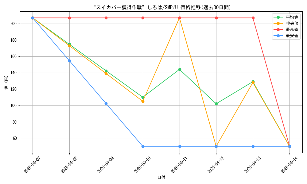 card_519005_series_389751_rarity_557246_graph