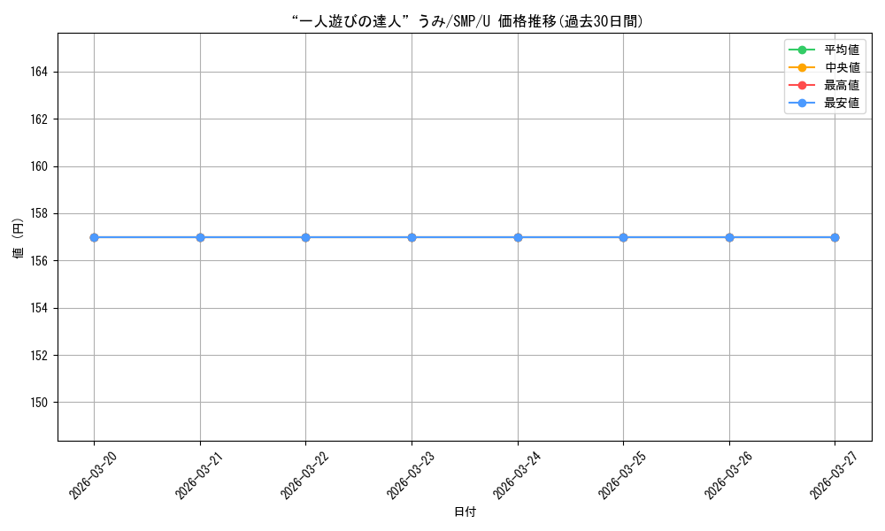 card_519006_series_389751_rarity_557246_graph