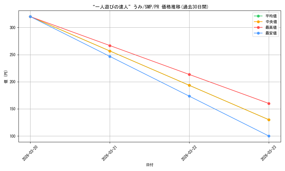 card_519006_series_438422_rarity_557136_graph