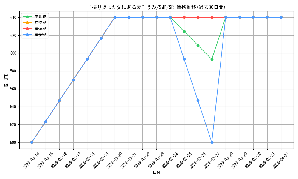 card_519020_series_389751_rarity_557104_graph