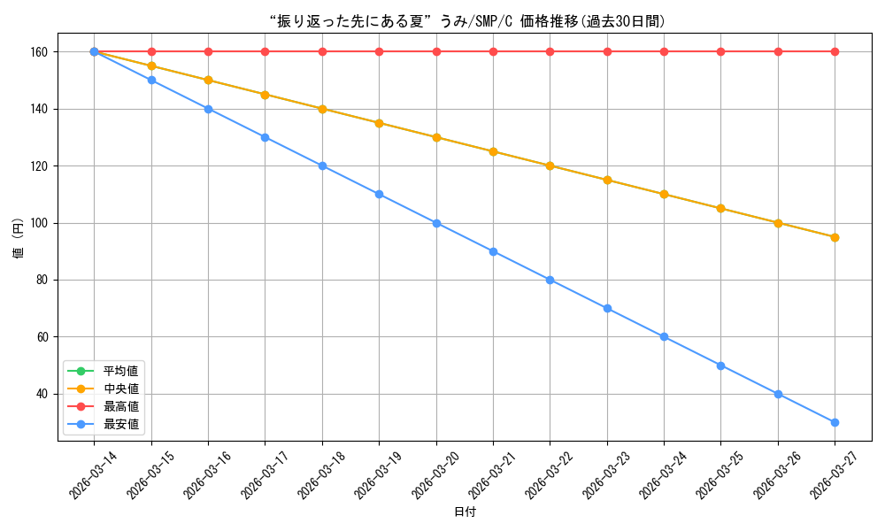 card_519020_series_389751_rarity_557243_graph