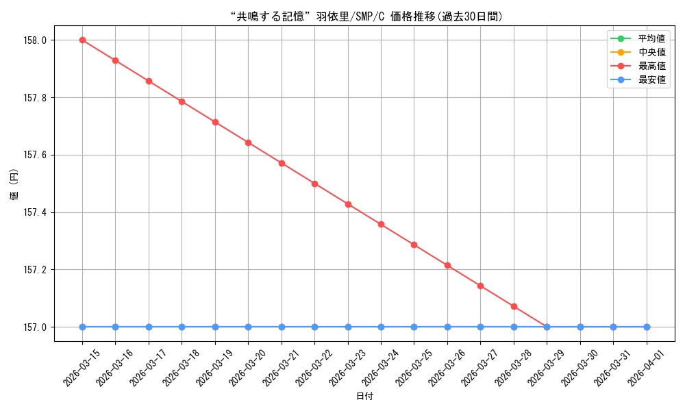 card_519024_series_389751_rarity_557243_graph