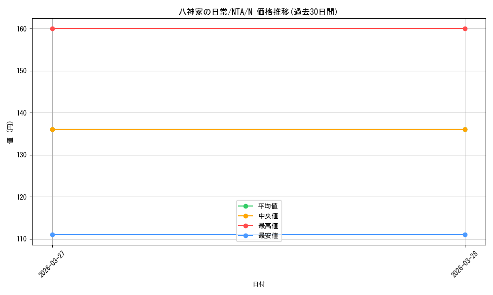 card_519316_series_390295_rarity_559585_graph